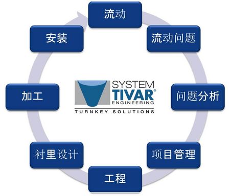 csm_System_TIVAR_Engineering_6a3ccd25aa.jpg